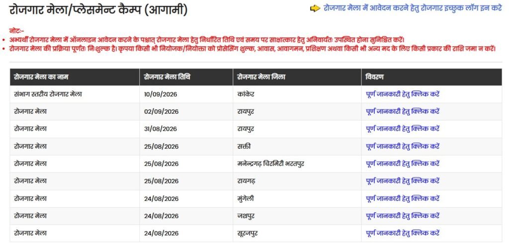 Cg rojgar Mela 2026 Date and Time 